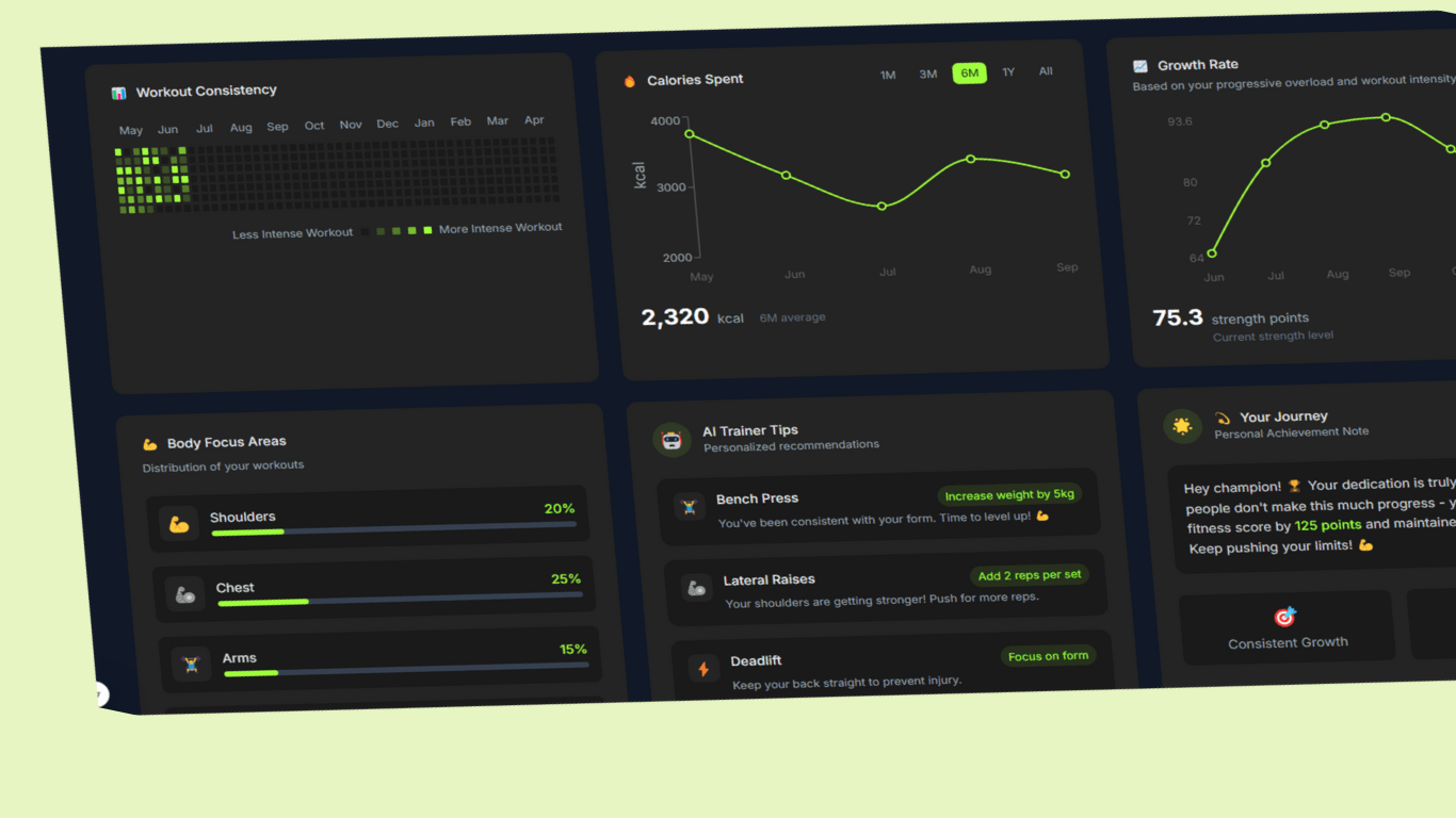 Analytics Dashboard